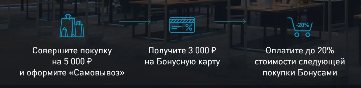 Скриншот подтверждения применения купона при покупке