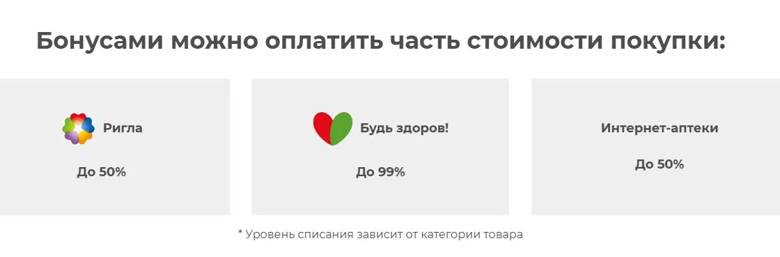 Скриншот подтверждения применения купона До -99% по бонусной программе