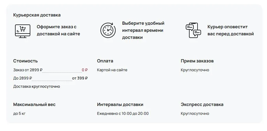Скриншот подтверждения применения купона Бесплатная доставка товаров