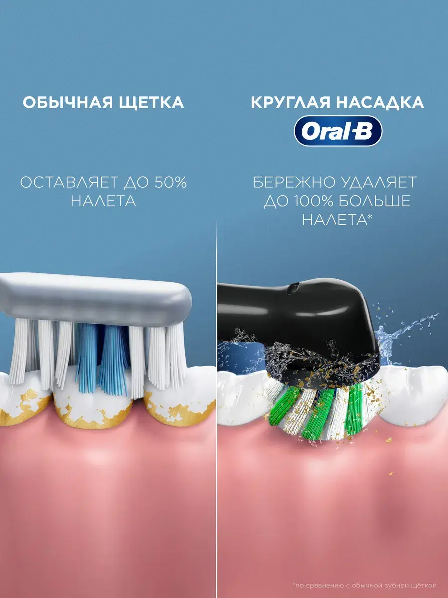 Oral-B Vitality Pro Электрическая зубная щетка