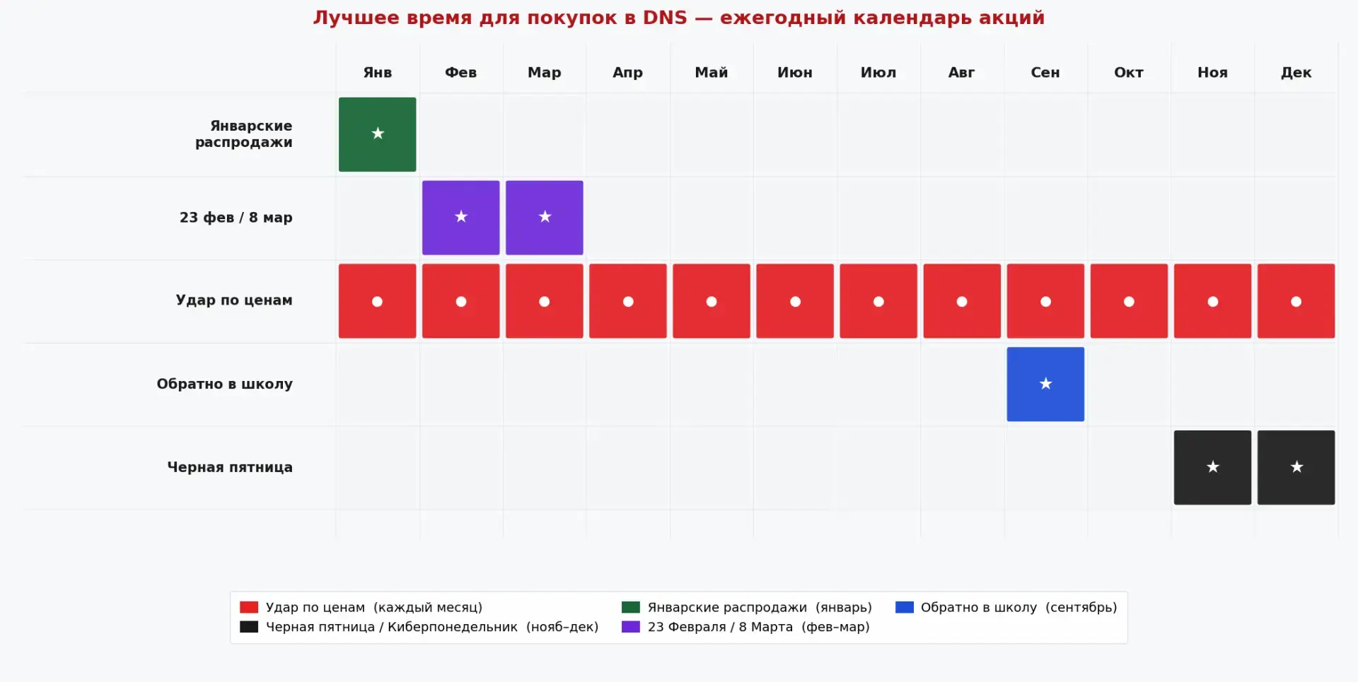 Календарь акций и скидок ДНС ежегодный