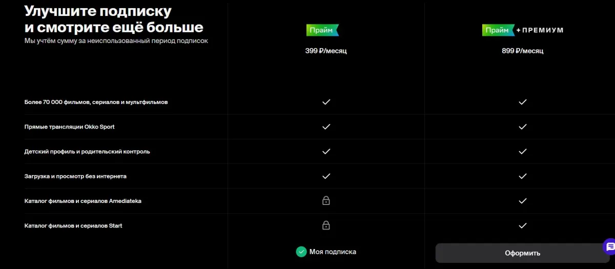 Скриншот подтверждения применения купона Подписки со скидками до 15%
