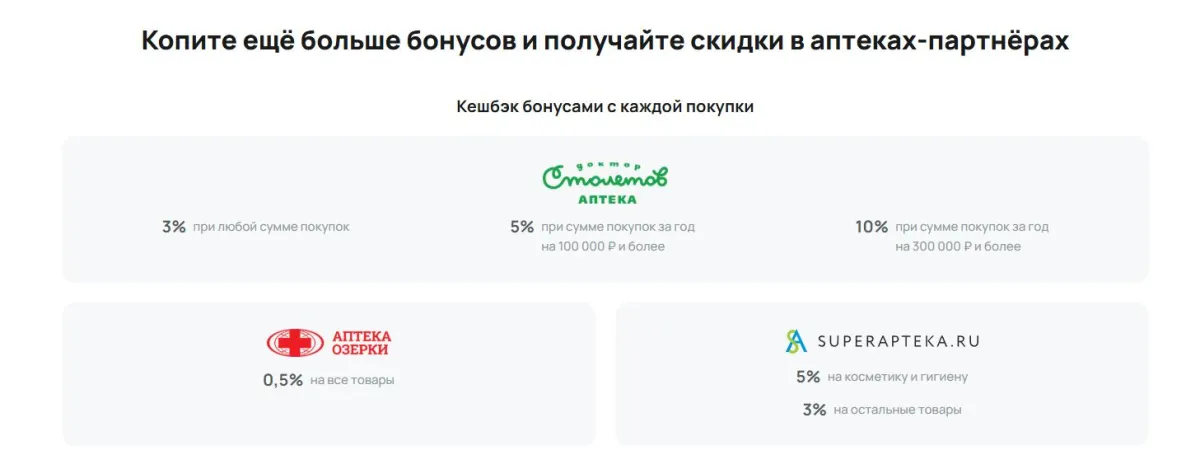 Скриншот подтверждения применения купона Скидки по накопительной программе