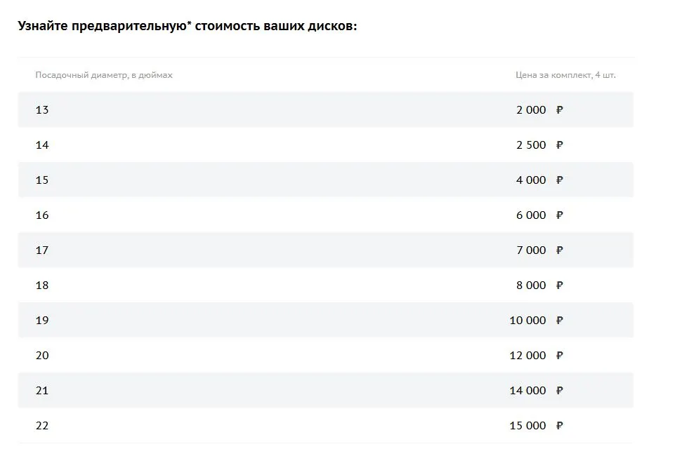 Скриншот подтверждения применения купона До -15 000р. на все по Trade-In