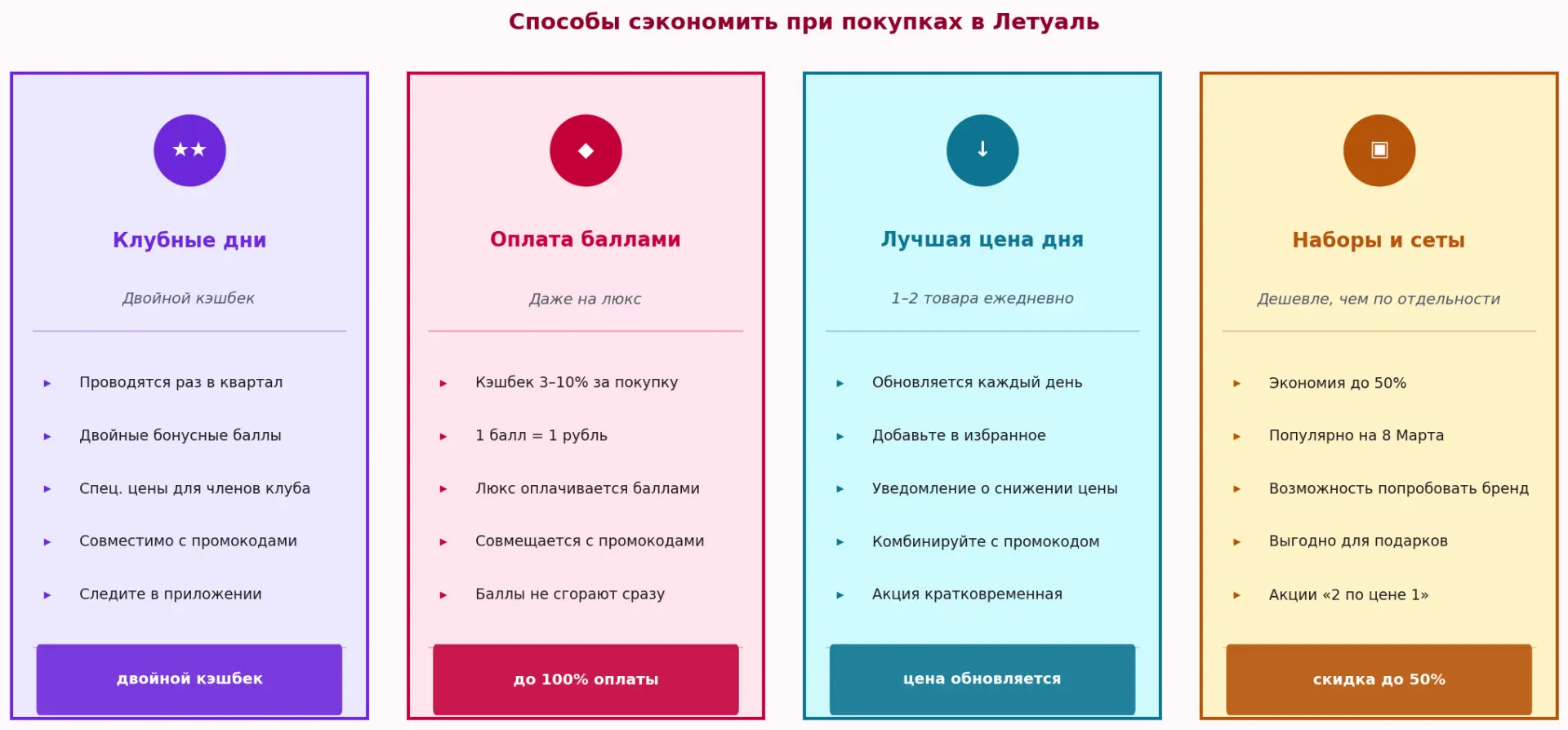 Способы сэкономить при покупках в Летуаль