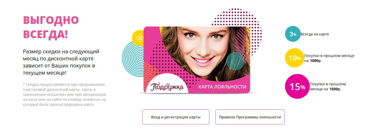 Скриншот подтверждения применения купона Скидки до 15% на всё по дисконтной программе