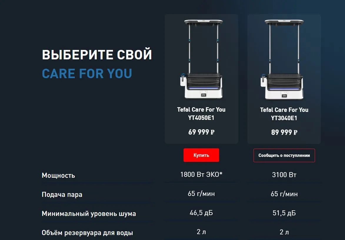 Скриншот подтверждения применения купона Паровая система Care For You от 89 999р.