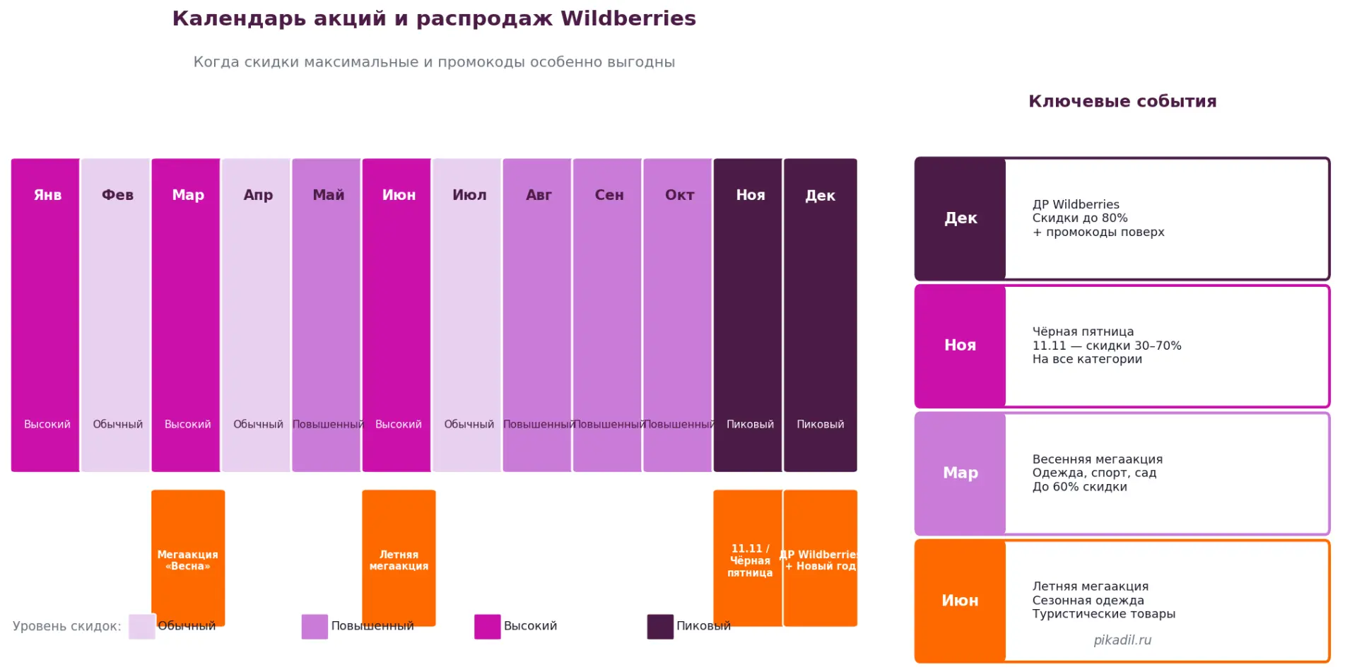 Календарь акций и распродаж Ц