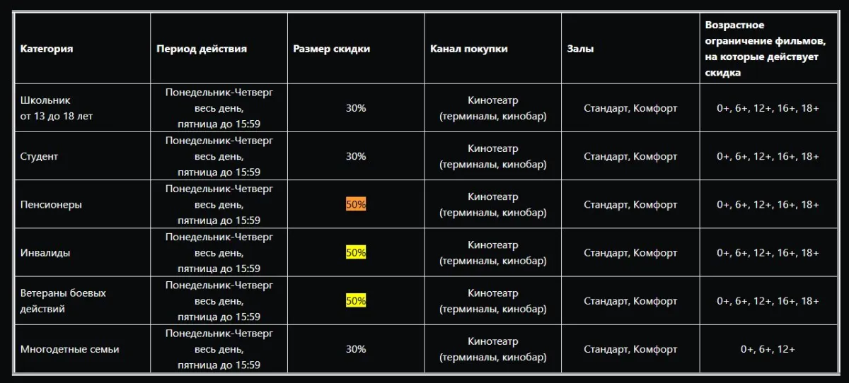 Скриншот подтверждения применения купона -30% на кино для школьников и студентов