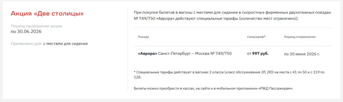 Скриншот подтверждения применения купона Билеты на поезд "Огни Севера" от 8300р.