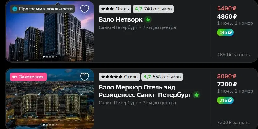 Скриншот подтверждения применения купона Скидки до 20% на отели в Санкт-Петербурге