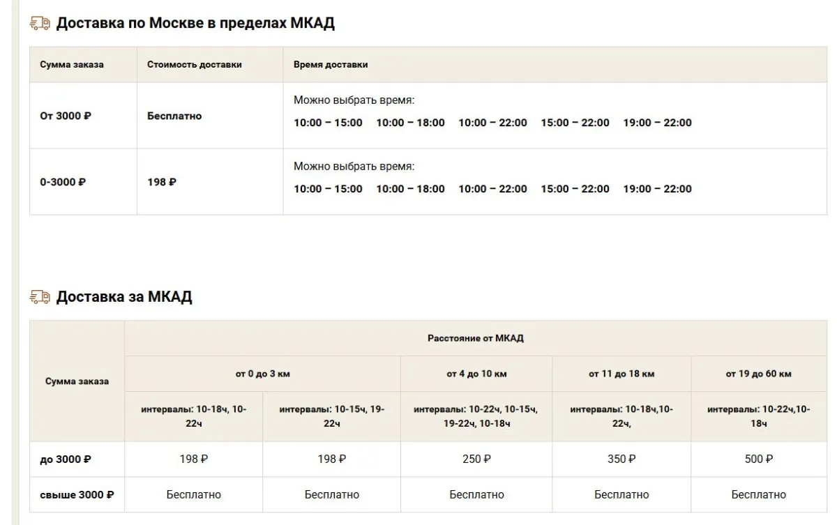 Скриншот подтверждения применения купона Бесплатная доставка зоотоваров