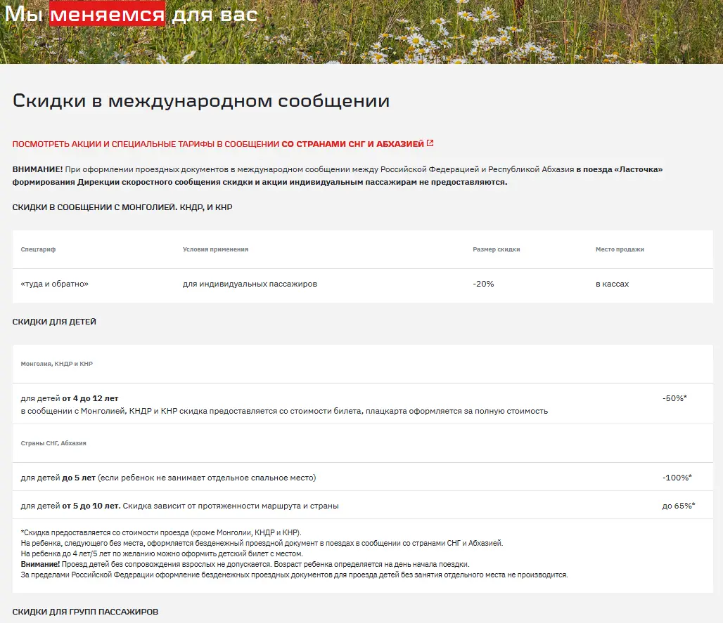Скриншот подтверждения применения купона До -100% на зарубежные поездки