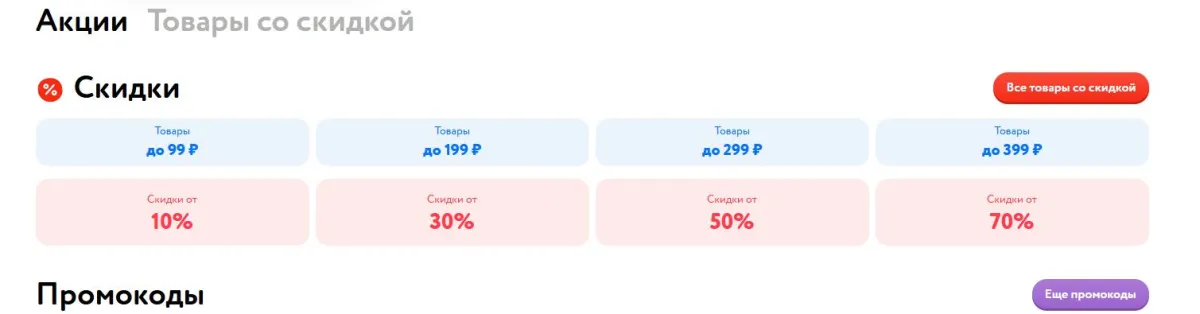 Скриншот подтверждения применения купона До -99% на всё - акции и подарки