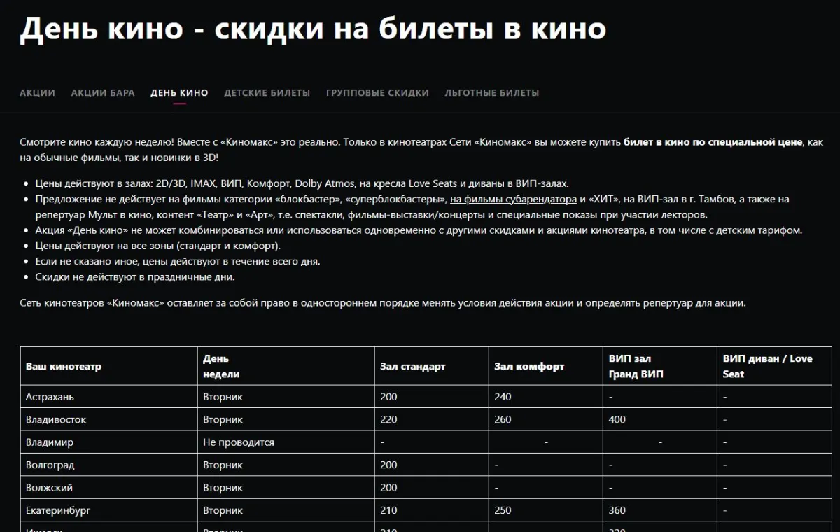 Скриншот подтверждения применения купона Билеты в "День кино" по цене от 200р.