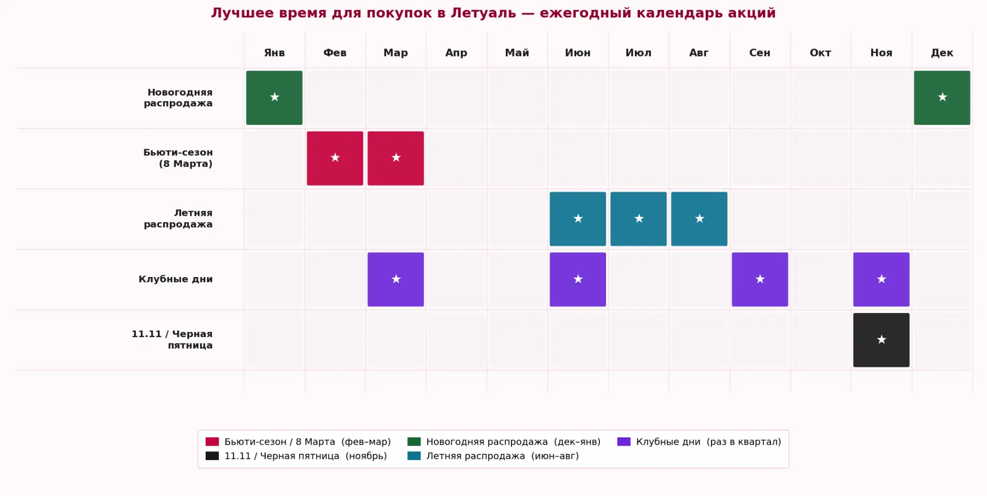 Ежегодный календарь скидок Летуаль