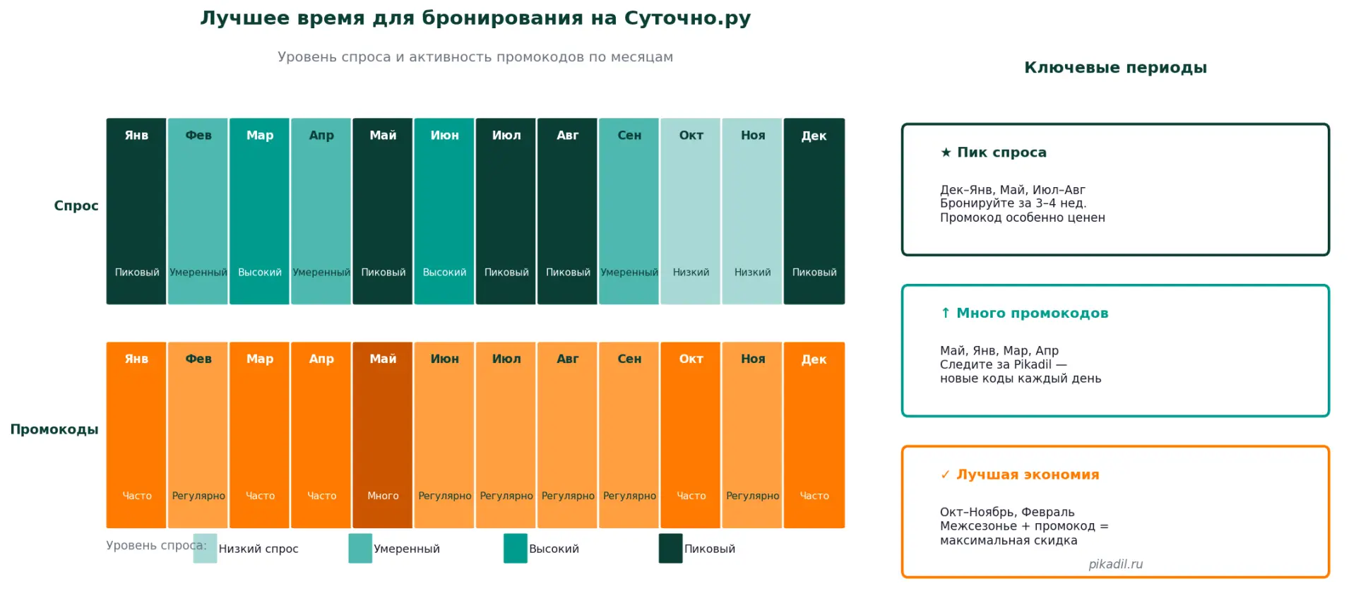 Ежегодный календарь Суточно.ру для выгодного бронирования