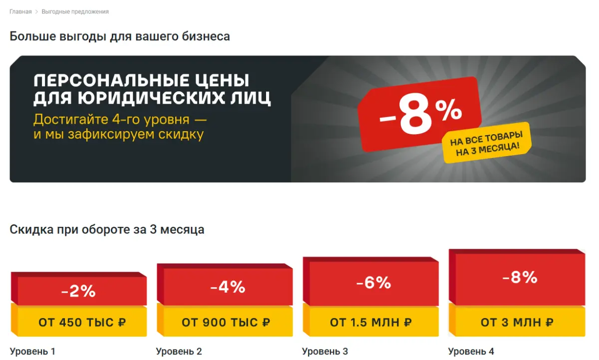 Скриншот подтверждения применения купона Скидка до 8% для юридических лиц