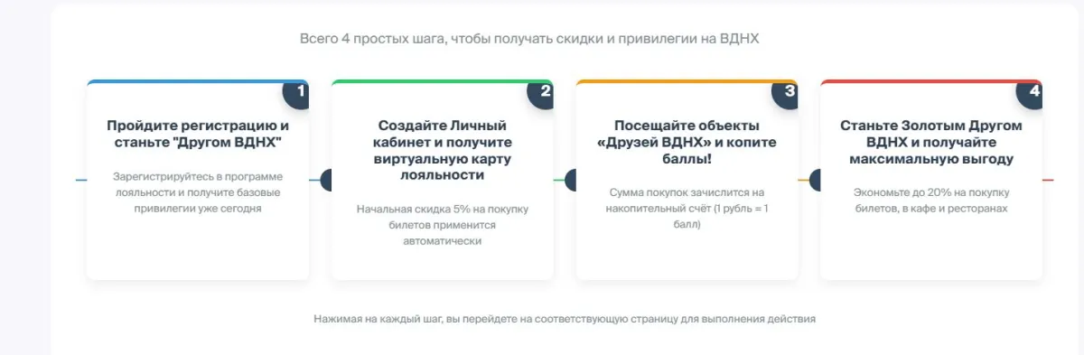 Скриншот подтверждения применения купона Скидки до 20% по программе лояльности