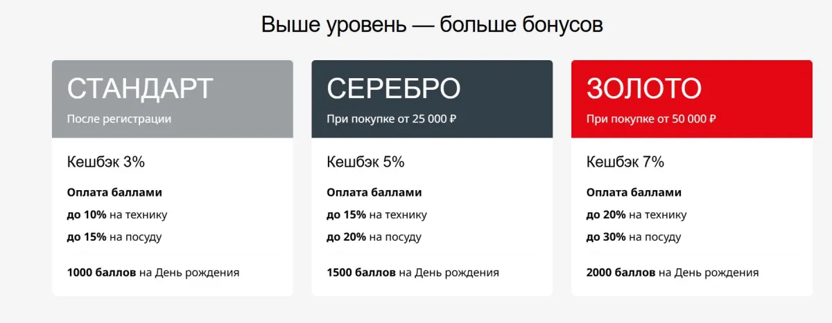Скриншот подтверждения применения купона До +2000 баллов в подарок имениннику