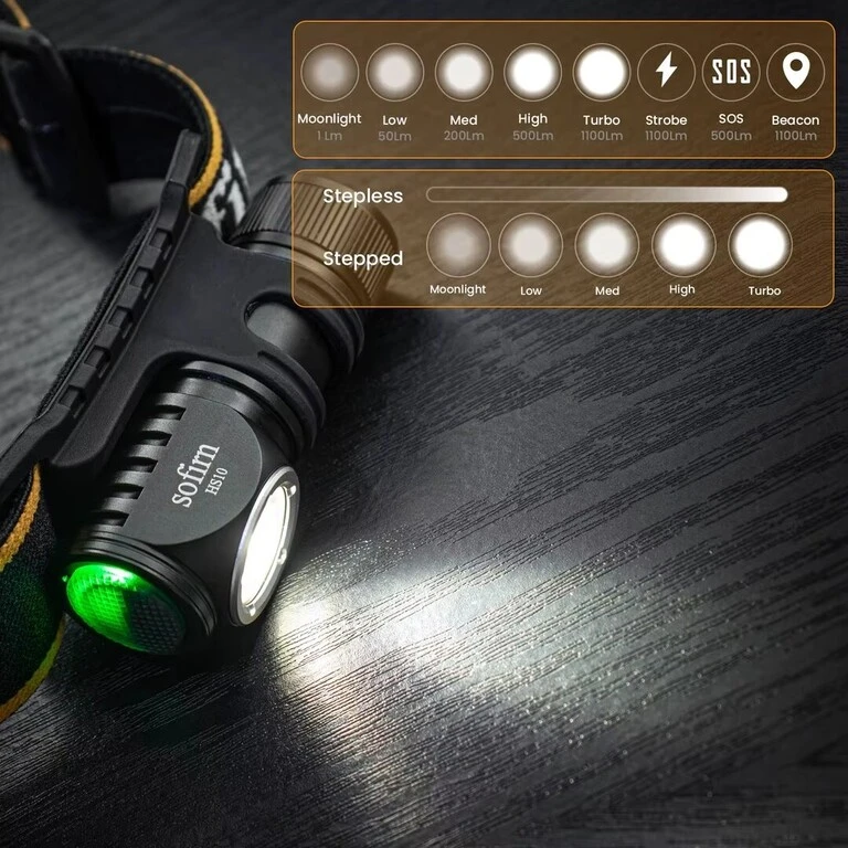 Налобный мини-фонарь Sofirn HS10 TN-3535