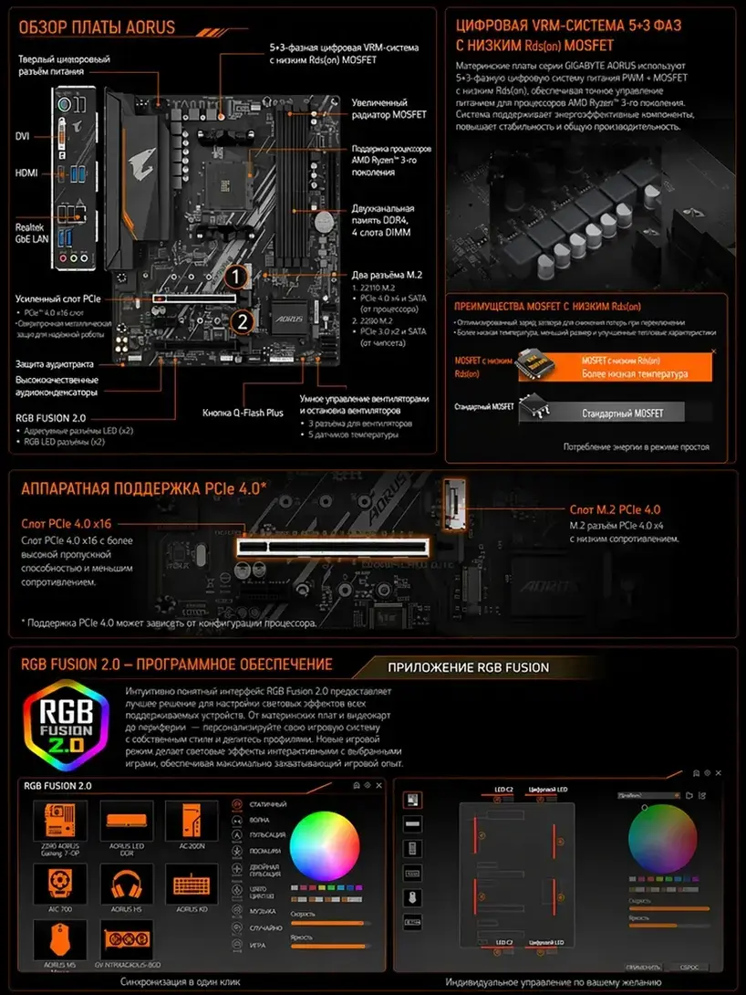 Материнская плата B550M AORUS ELITE AM4
