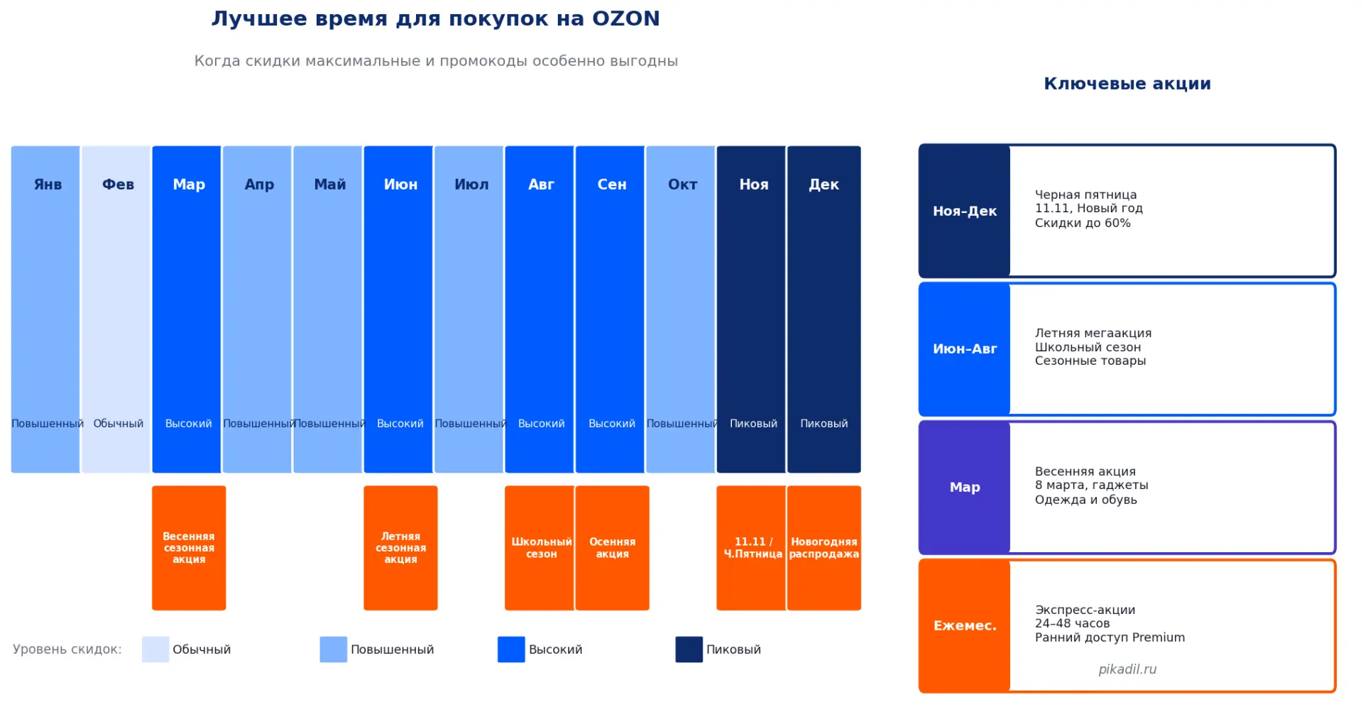 Календарь скидок Озон