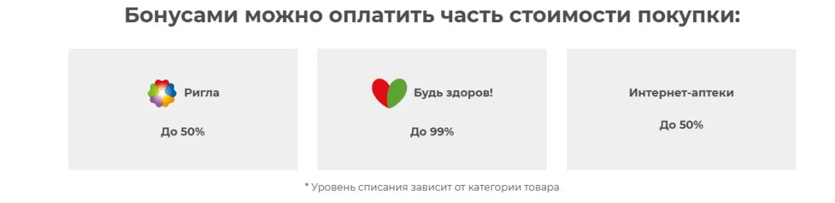 Скриншот подтверждения применения купона Скидки до 50% на лекарства и БАДы