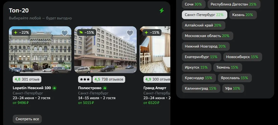 Скриншот подтверждения применения купона Выгода до 30% на отели в Санкт-Петербурге